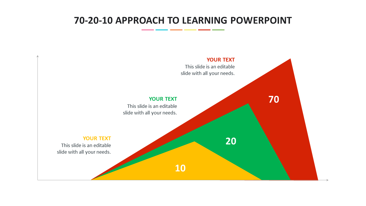 Free - Best 70-20-10 Approach To Learning PowerPoint Model